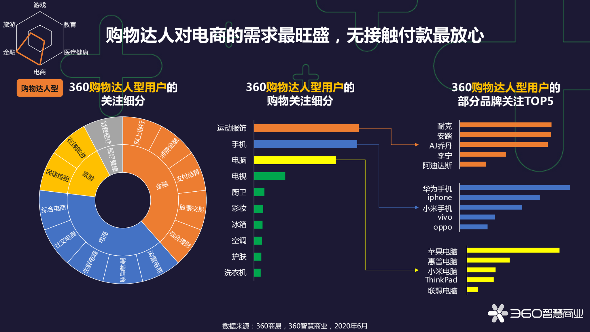 360智慧商业中国消费者经济观察报告