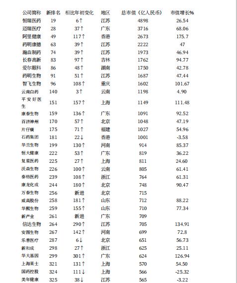 2020中国市值最高的_蔚来汽车成为中国市值最高车企