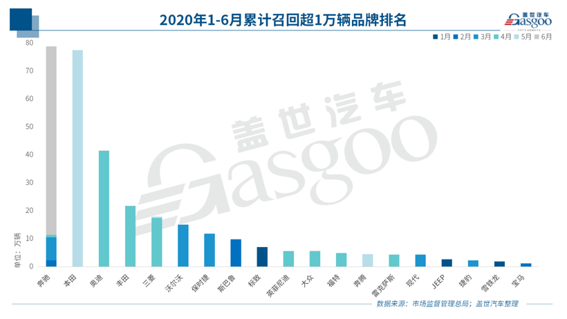 电动车自燃召回不足一成，燃油泵故障或扩大召回范围