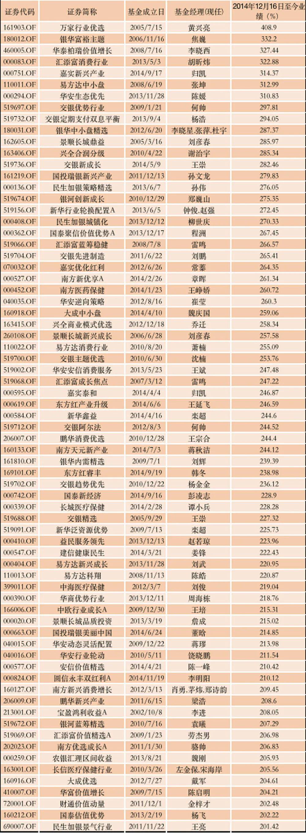 A股历史上的5次3000点:指数0涨跌,大批基金赚了,最高700%|上证指数_新浪财经_新浪网