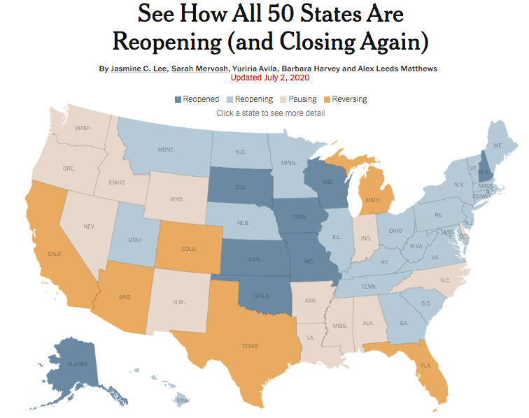 △《纽约时报》相关数据显示，已有6个州因为疫情恶化重新恢复“封闭”。