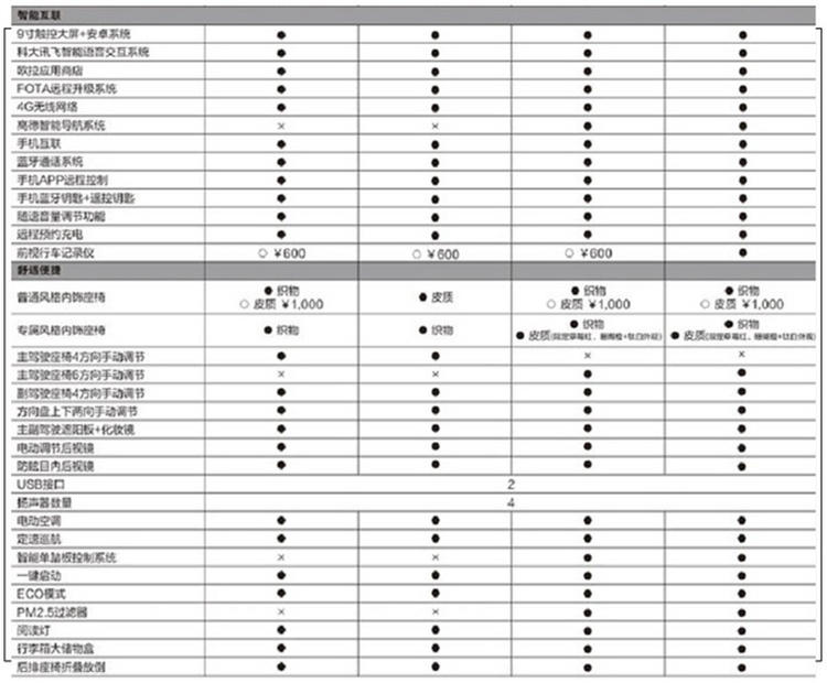 续航405公里 2021款欧拉R1车型信息曝光