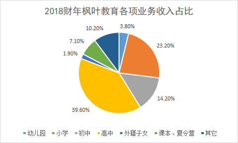 制图：江敏