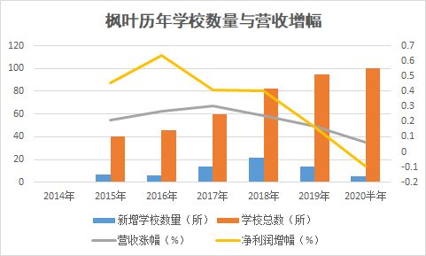 制图：江敏