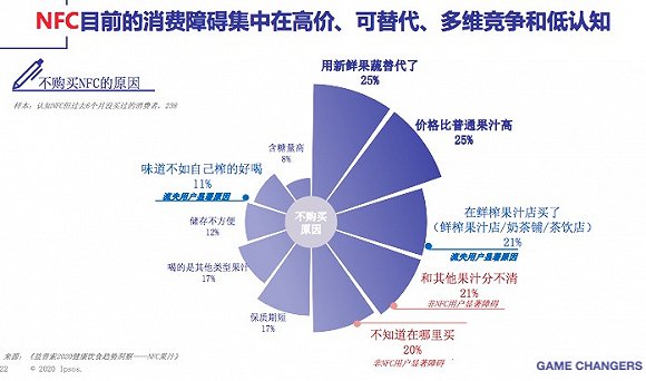 图片来源：益普索报告