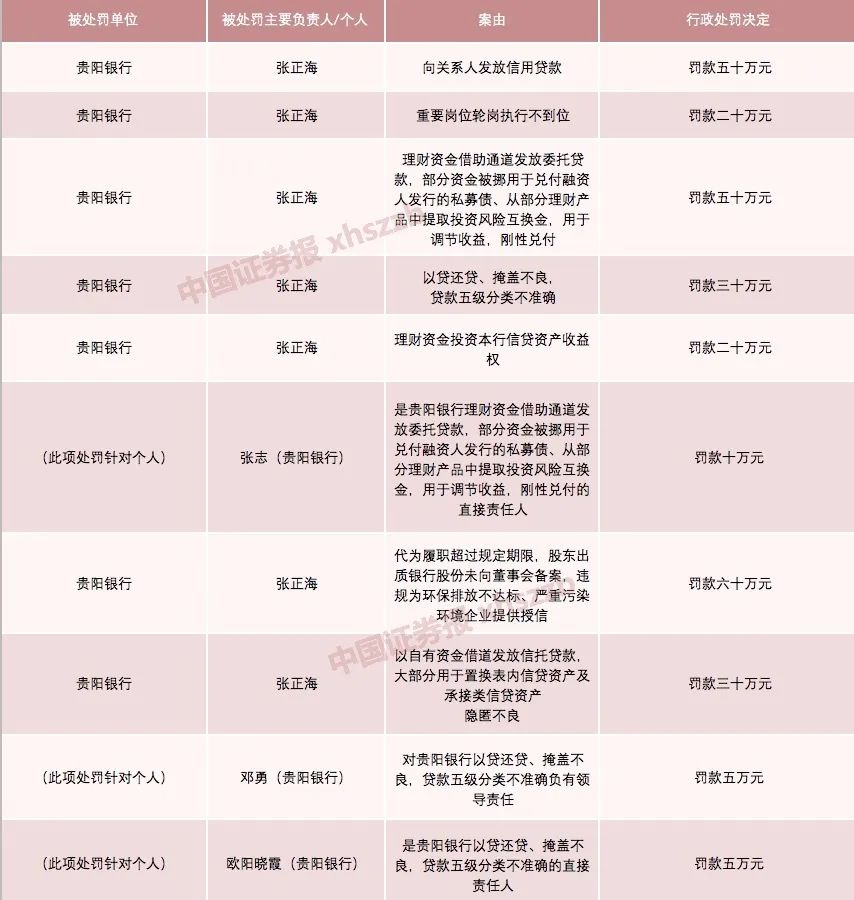  来源：贵州银保监局官网