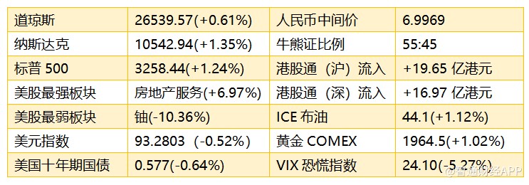 早知道：多晶硅价格继续大幅回升 康希诺科创板周五正式申购