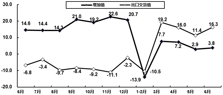 2020全国电子信息工_通知公告安徽省经济和信息化厅关于2020年度全省电