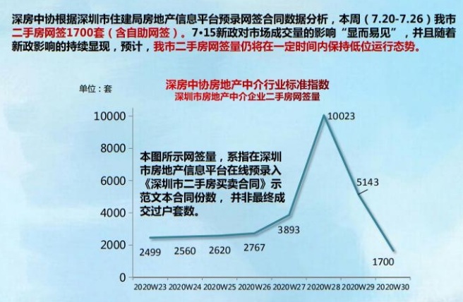 深圳市房地产中介协会网站截图