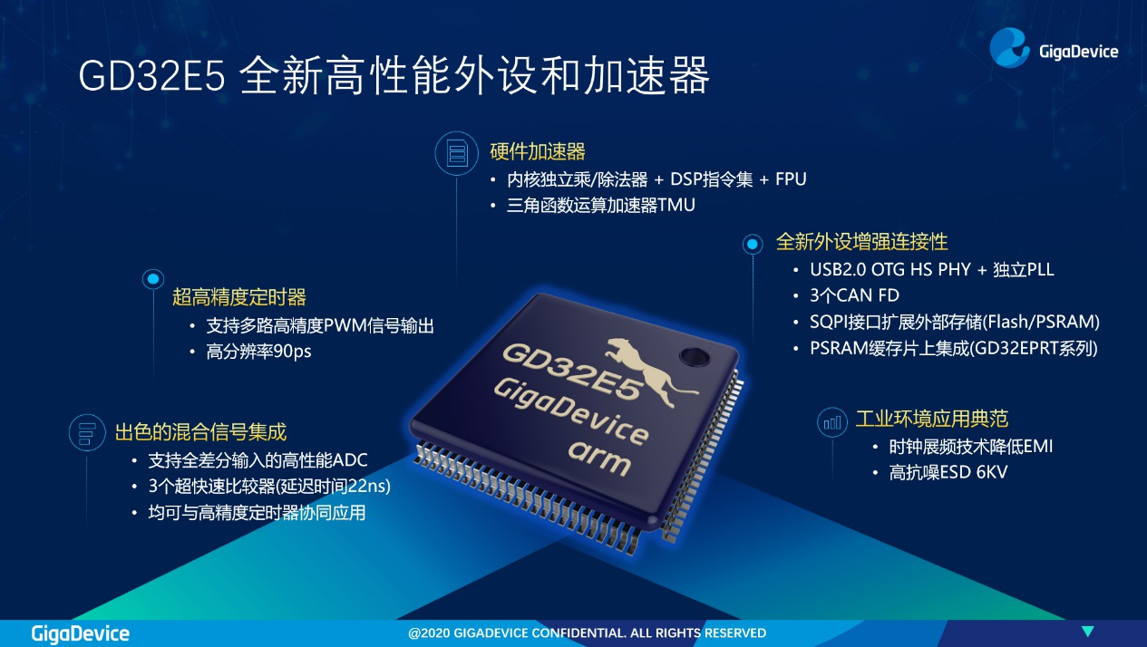 兆易创新发布gd32e5系列mcu,以cortex-33内核开启高性能计算新里程