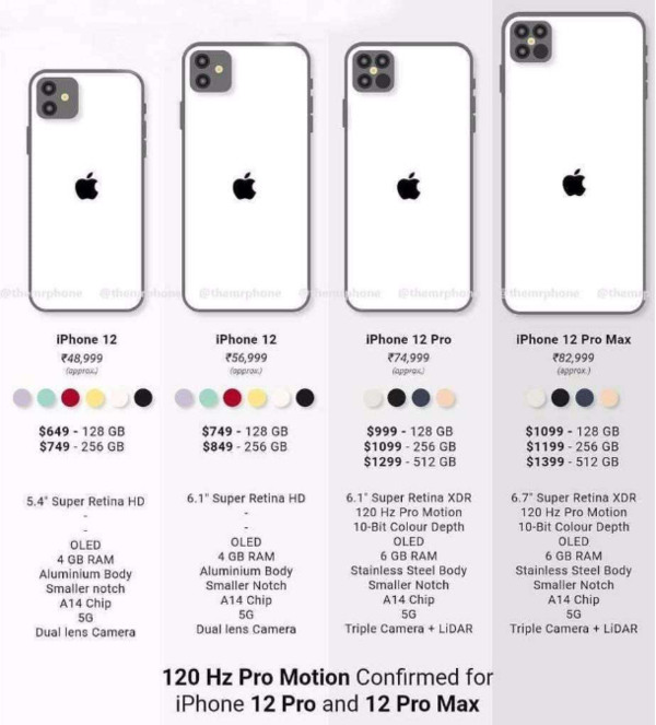 Iphone 12系列只有90hz屏幕 想要1hz还得等一等 手机新浪网 Iphone 12系列只有90hz屏幕 想要1hz还得等一等 手机新浪网