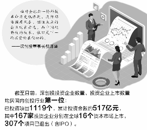 深创投董事长倪泽望：硬科技仍是中国未来投资最佳标的