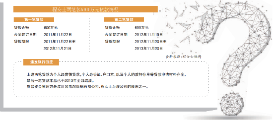 浦发银行1200万元“冒名贷款”的三大疑云