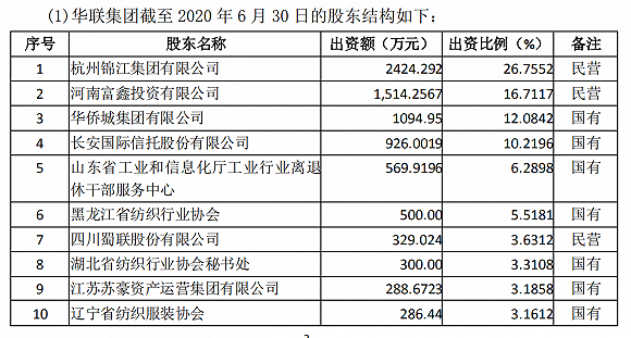 华联控股“实控权”转让牵出大内幕 谁在撒谎？