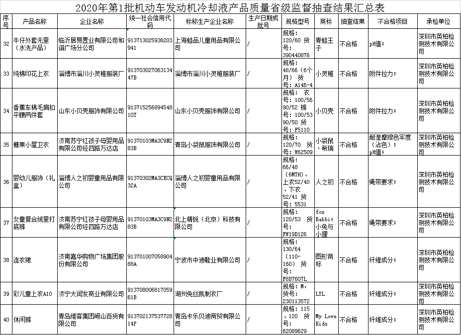 截图来源:山东省市场监督管理局