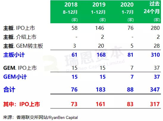 香港IPO中介机构排行榜:内资券商36家上榜