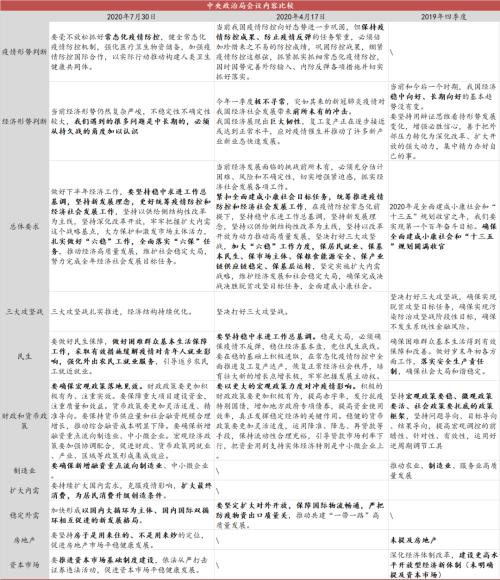 中泰证券解读7月政治局会议：大基调未变 节奏或有控制