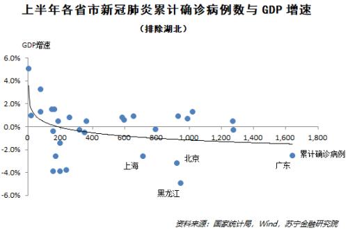 2017年上半年省市gdp_2020上半年河南省各地市GDP排行榜出炉!(2)