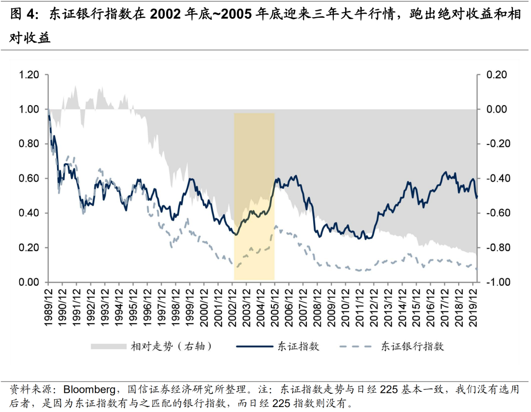 日本银行股三年大反弹有何借鉴意义 日本 新浪财经 新浪网