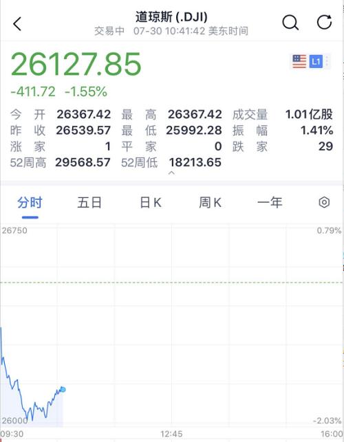 gdp崩了_突发,暴跌32.9%!美国史上最惨GDP来了!美股大跌500点,欧洲也...