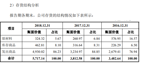 图片来源：兆物网络招股书（申报稿）截图