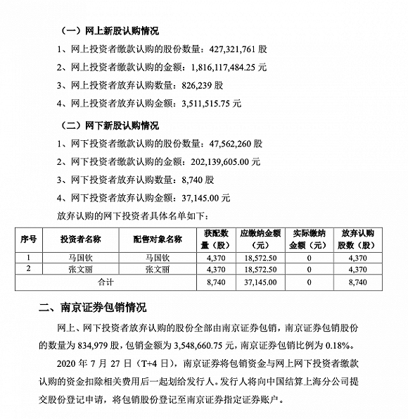 A股第39家券商来了:国联证券业绩平平 高管阵容却星光熠熠