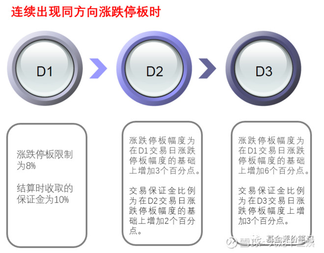 资料来源：基金评价笔记