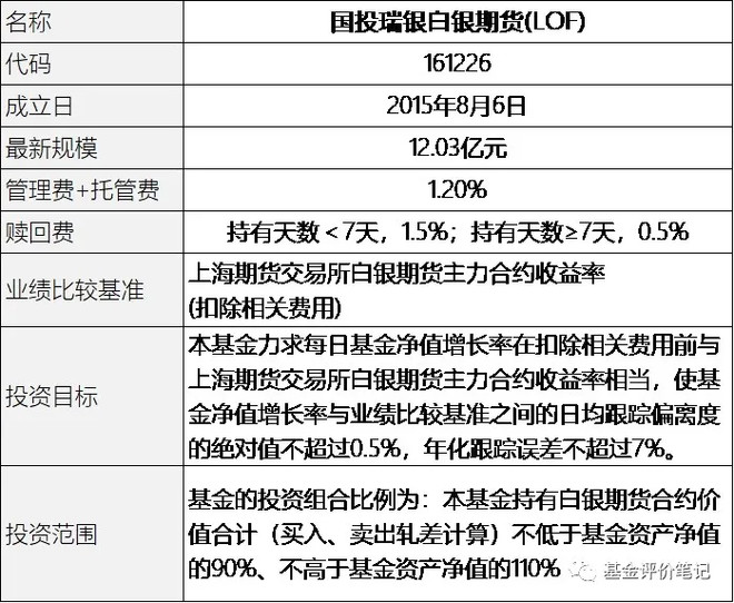  资料来源：基金招募说明书