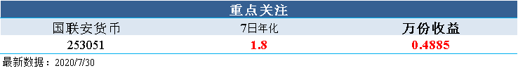 债市风云：政治局强调精准导向，债市维持弱势震荡（7.31）