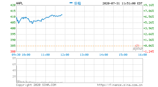 2020全球最大市值公_美媒:中国企业股票2020年表现抢眼,市值大增近5万亿(2)