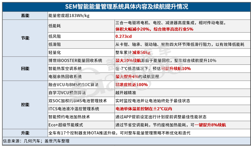 新飞度、几何C等新车，将于8月重磅上市！