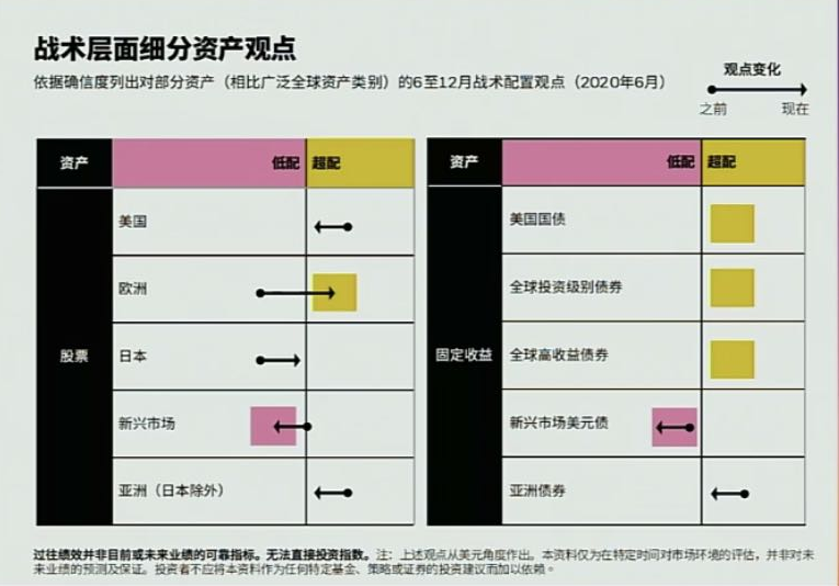 全球资管巨头贝莱德:A股处于较健康慢牛区间 我们很多基金超配A股