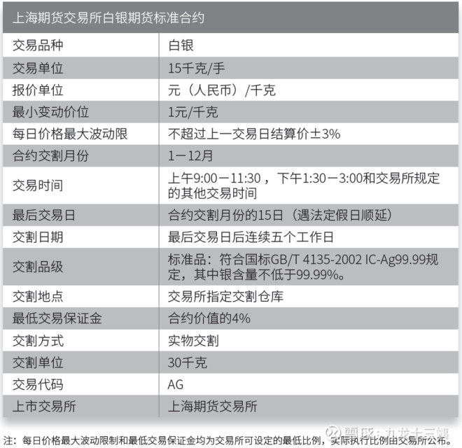  资料来源：上海期货交易所操作手册