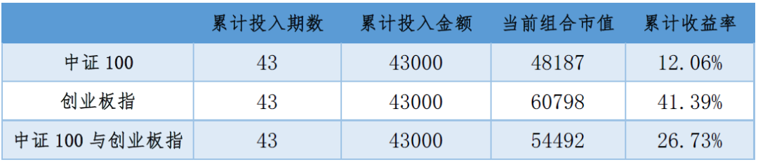 2020年7月31日投资策略分享