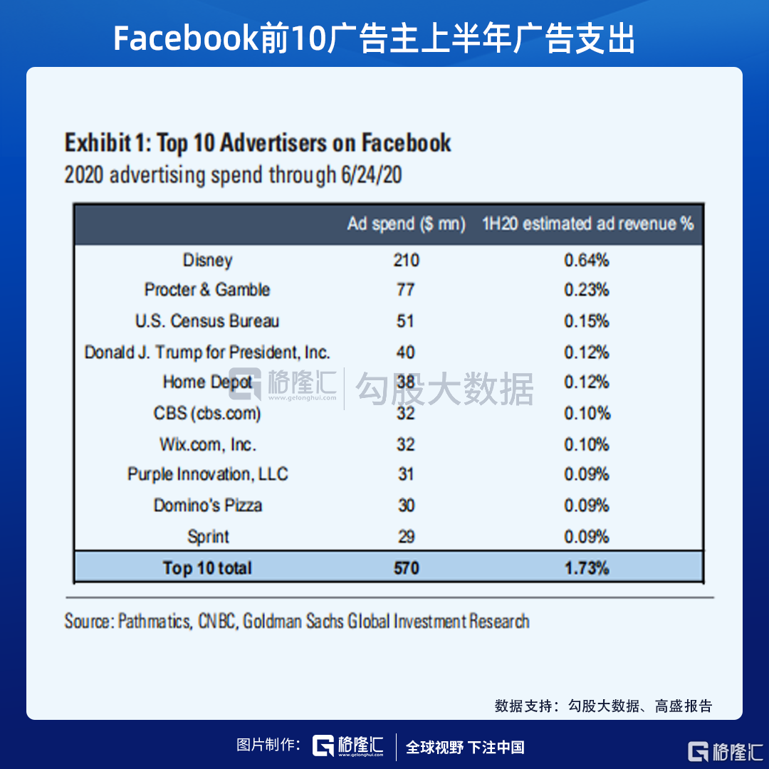 注册facebook收费吗