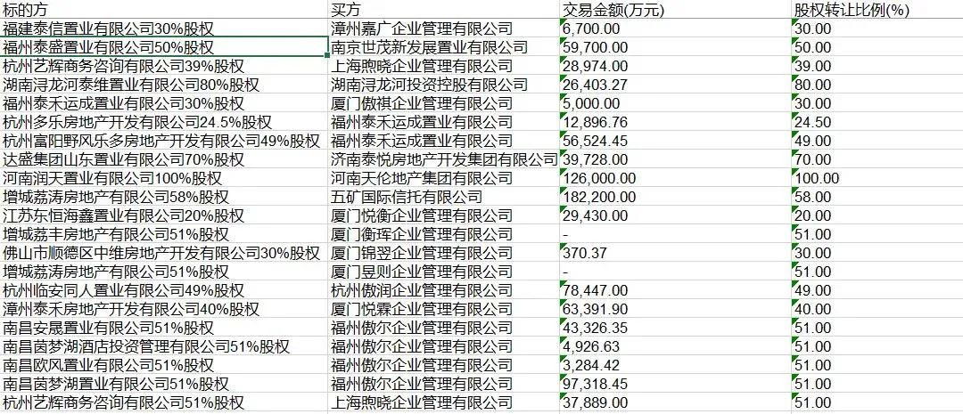黄其森获万科24亿驰援 但这笔钱并不好拿