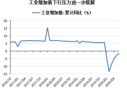 财通基金投资月报|宏观复苏拐点显现