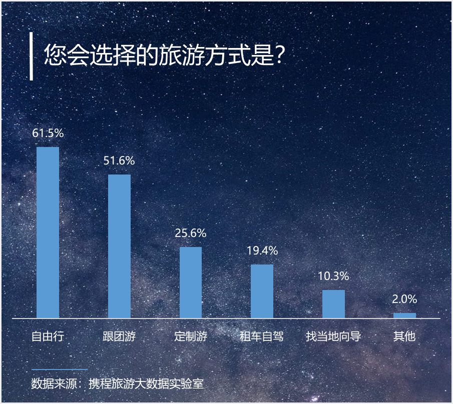 2020下半年全国旅游_2020年最佳旅行地出炉,这些地方适合下半年旅行,景色