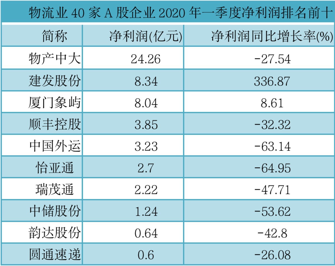 2019年Q1-2020年Q4可口可乐营收规模及增长率（附原数据表） | 互联网数据资讯网-199IT | 中文互联网数据研究资讯中心-199IT
