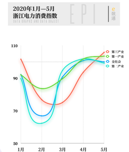图片来源:公多号浙电e家