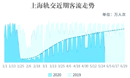 图片来源:上海市交通委指挥中央