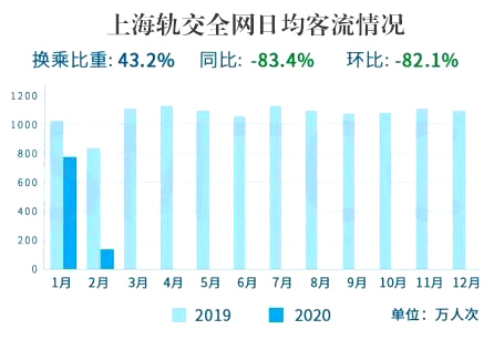 图片来源:上海市交通委指挥中央
