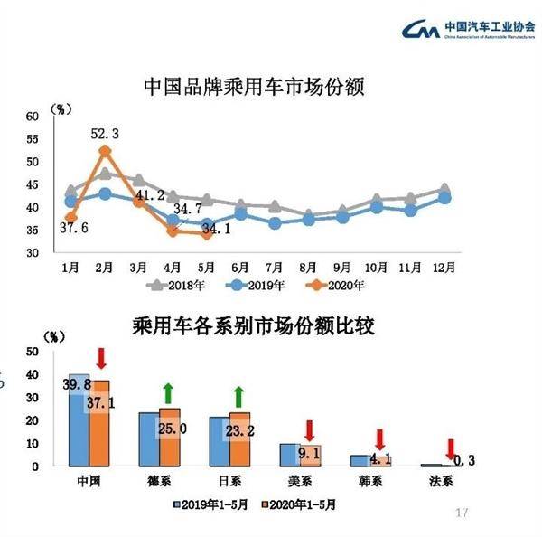 消失的半年｜乘风破浪有多难，汽车人跳槽众生相