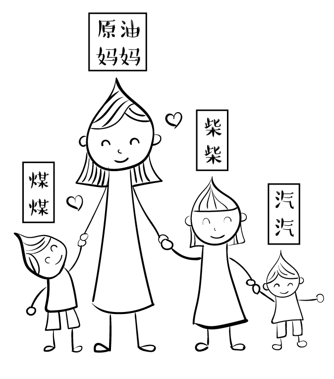 ch3(n为8～16) 只不过航空煤油更纯 杂质含量微乎其微 和它的兄弟姐妹