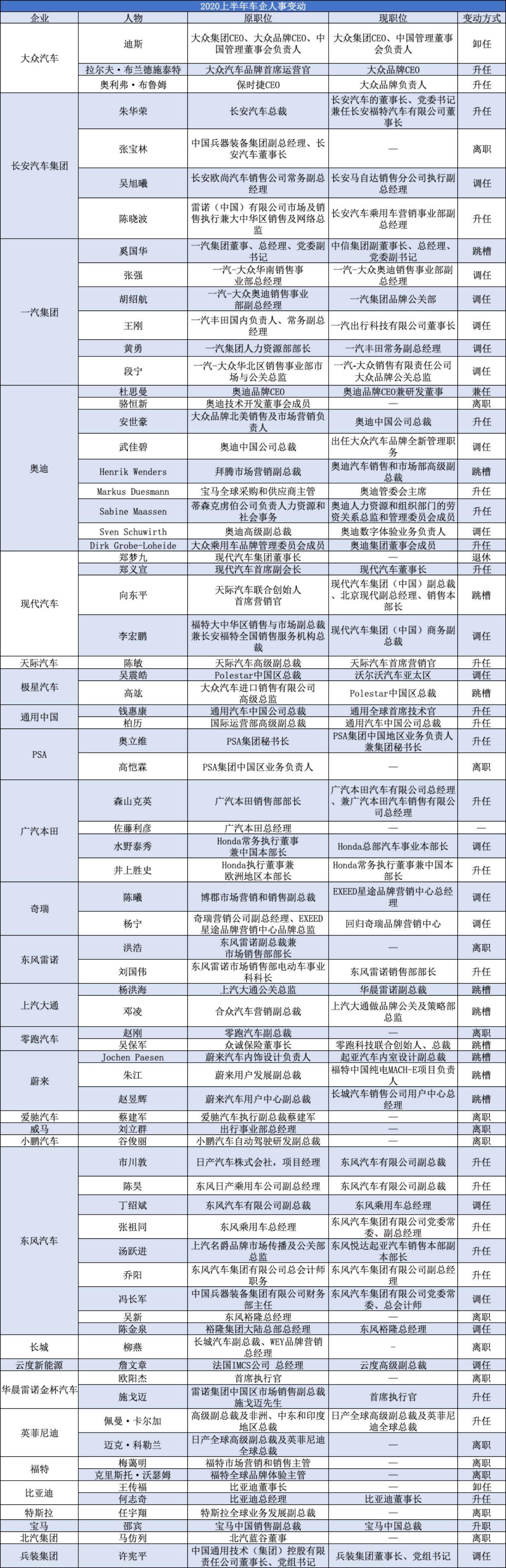 消失的半年｜乘风破浪有多难，汽车人跳槽众生相