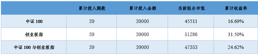 2020年7月6日投资策略分享