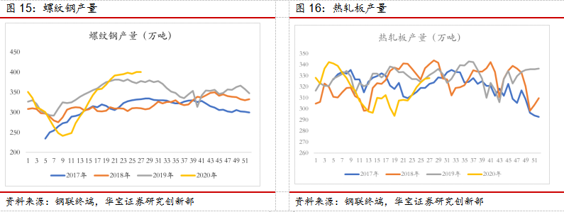 竞争力好、股息率高的公司估值修复动力更强