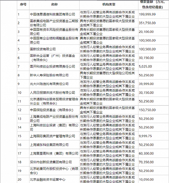 图片来源：公告