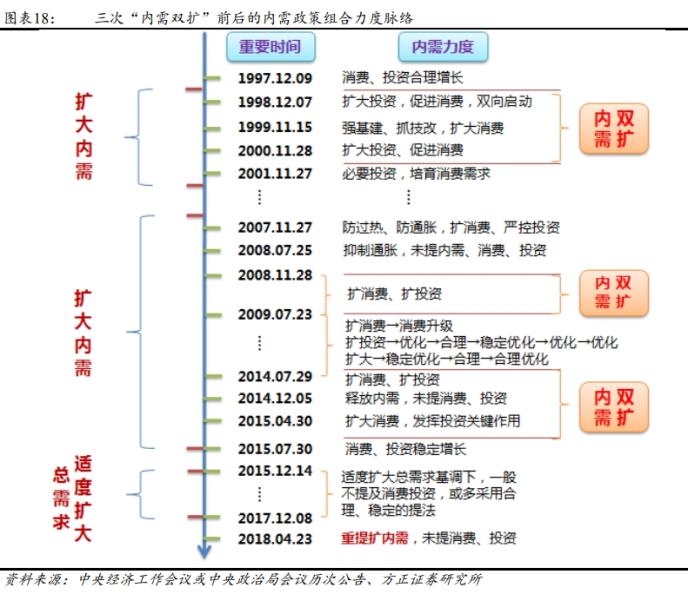 以史为鉴 历次“牛市行情”板块如何轮动？|牛市_新浪财经_新浪网