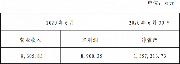 这家券商6月营收净利居然为负，更有250亿市值解禁在路上